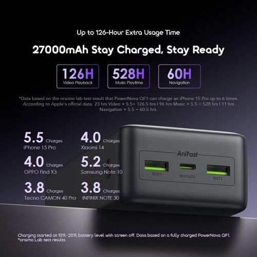 Oraimo Power Bank 27000mAh PowerNova QF1  22.5W Fast Charging Smart Digital Display